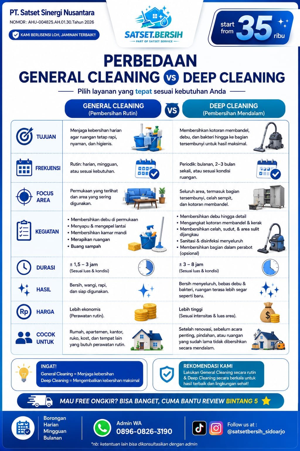 Perbedaan general cleaning dan deep cleaning